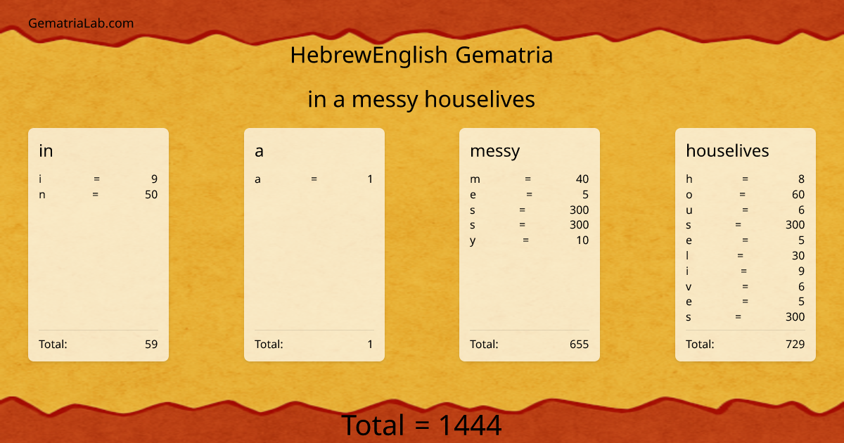 in a messy houselives in hebrewEnglish Gematria